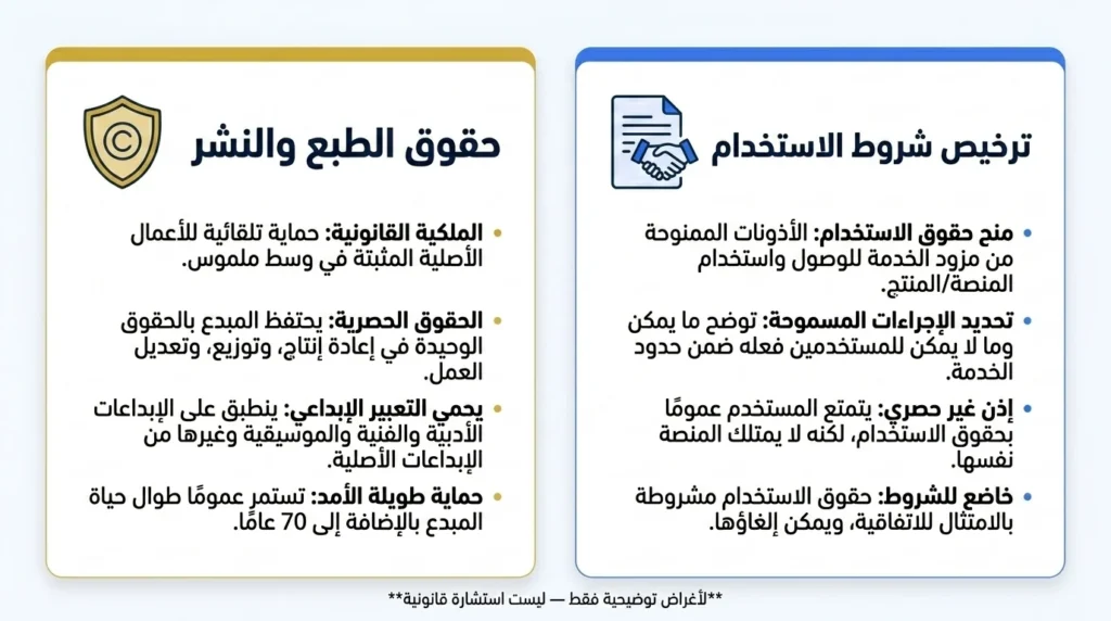 حقوق ملكية الصور بالذكاء الاصطناعي