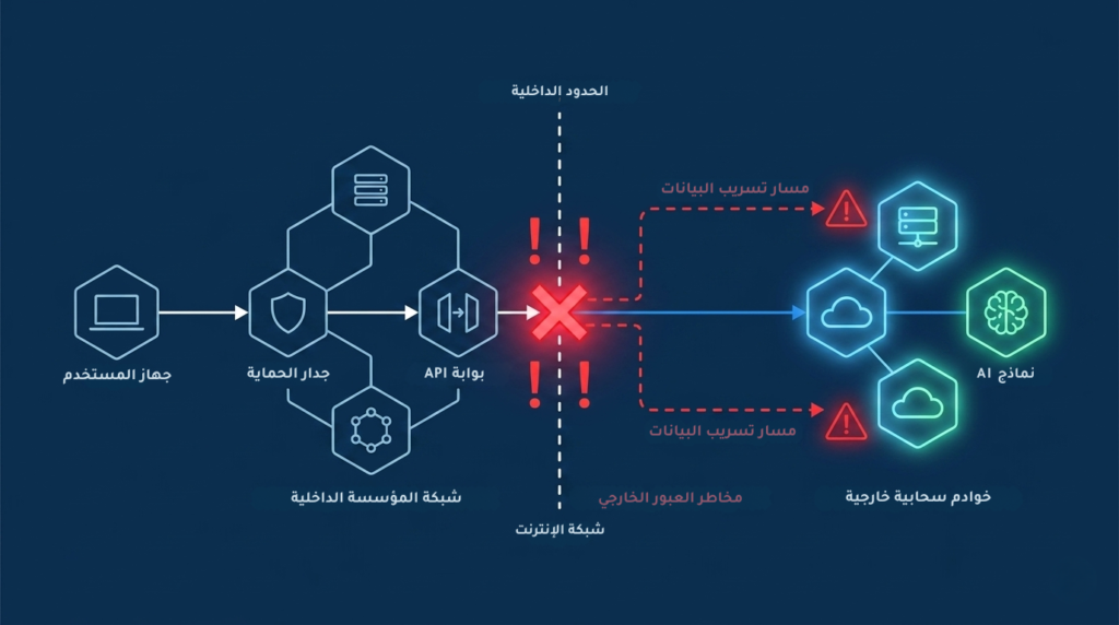 حلول الذكاء الاصطناعي On-Premise