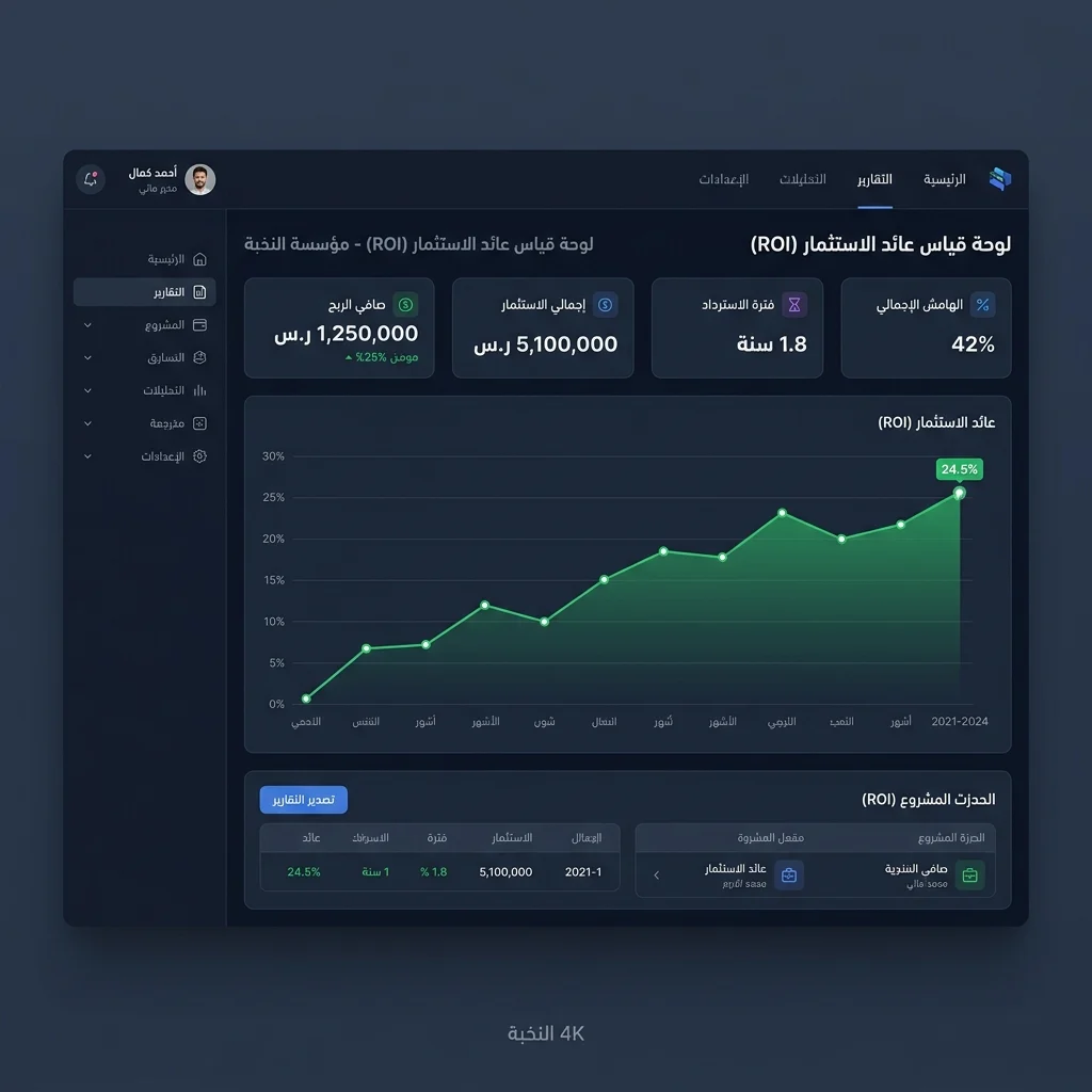 معادلة حساب عائد الاستثمار ROI لتطبيقات الذكاء الاصطناعي