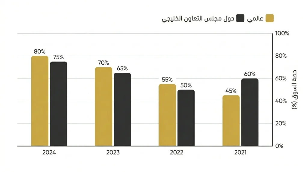 الذكاء الاصطناعي التوليدي