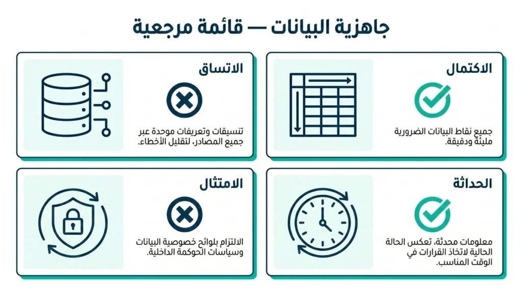 قائمة تشخيصية لجاهزية البيانات المؤسسية لمشاريع الذكاء الاصطناعي