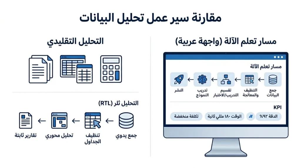 أساسيات الذكاء الاصطناعي