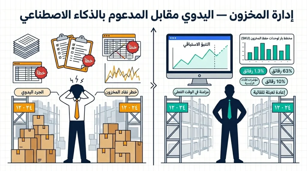 مقارنة بين إدارة المخزون التقليدية ومنظومة تعلم الآلة التنبؤية في مستودع خليجي