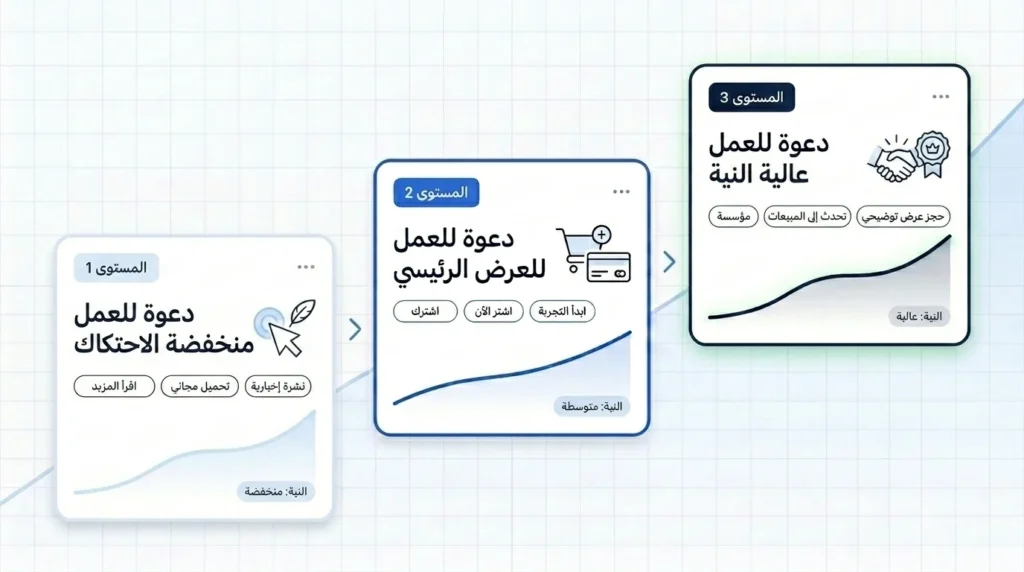 كتابة Call to Action بالذكاء الاصطناعي 