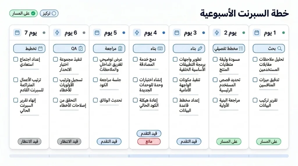 خطة لمدة سبعة أيام لتحويل المحتوى إلى نتائج قابلة للقياس